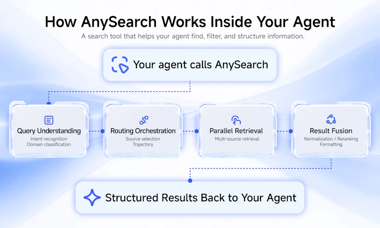 AnySearch