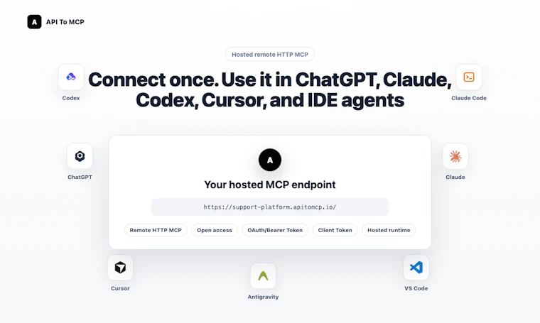 API to MCP