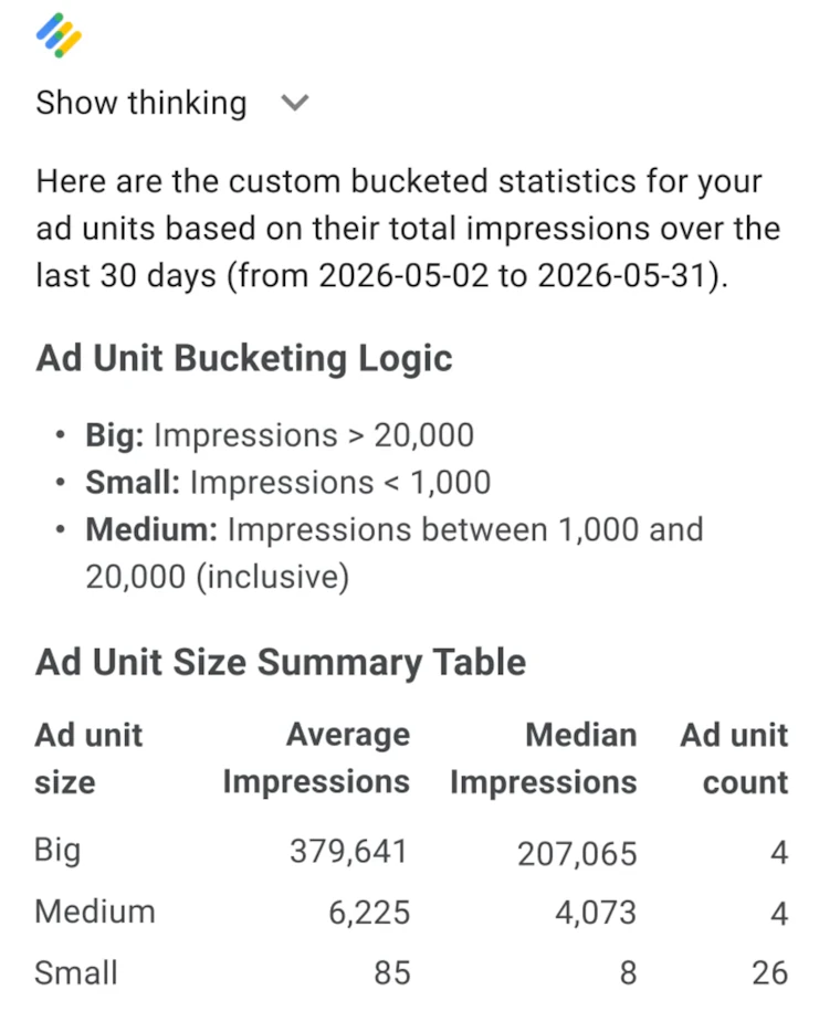 Ask Ad Manager by Google Ads