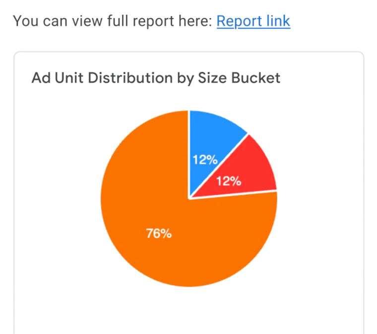 Ask Ad Manager by Google Ads
