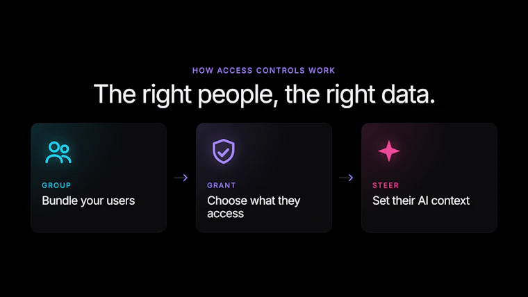 Basedash Access Controls
