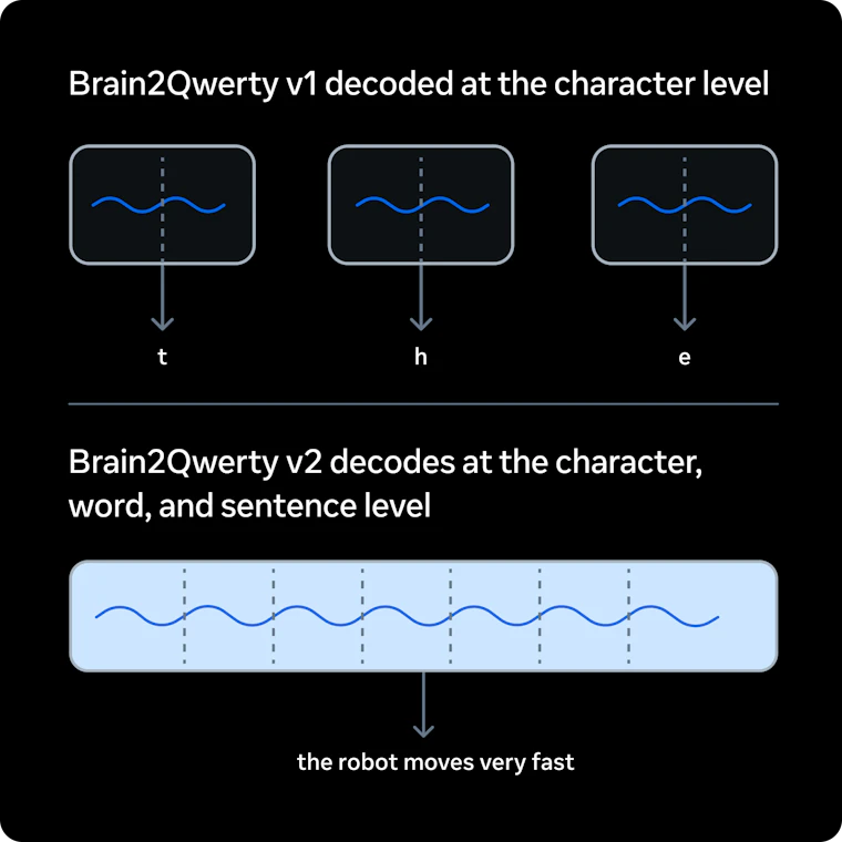 Brain2Qwerty v2