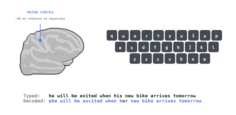 Brain2Qwerty v2