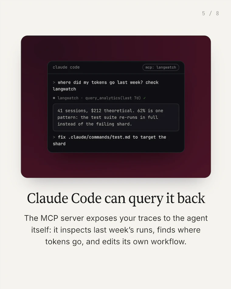 Claude Code usage tracking by LangWatch  - 清晰掌握每次 Claude Code 会话的真实成本 产品图片 5