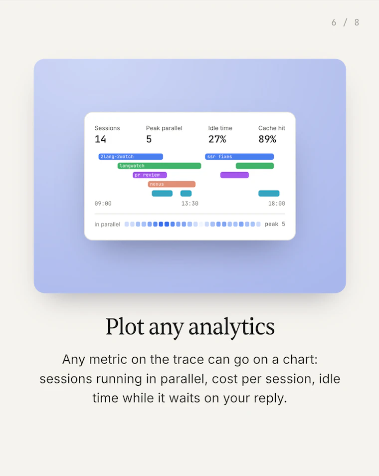 Claude Code usage tracking by LangWatch  - 清晰掌握每次 Claude Code 会话的真实成本 产品图片 6