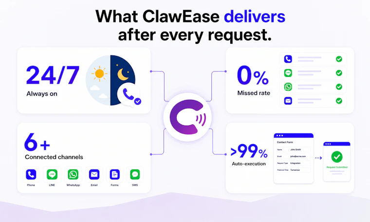 ClawEase