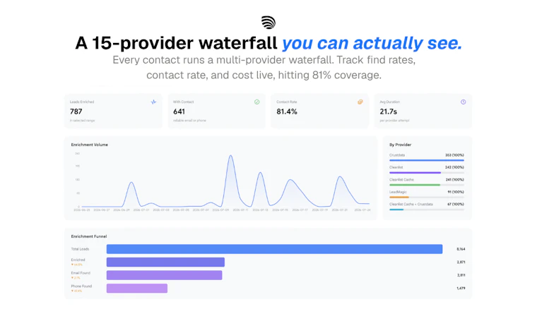 Cleanlist AI - 自然语言线索挖掘：精准查找、数据丰富与一键同步。 产品图片 5