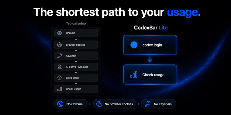 CodexBar Lite - 专为 macOS 菜单栏打造的隐私优先型 Codex 用量追踪器 产品图片 3