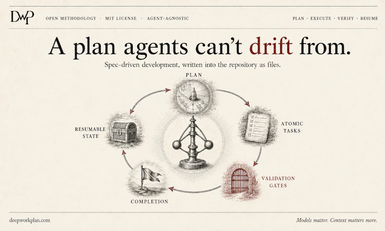 Deep Work Plan