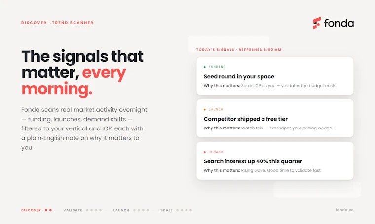 Fonda AI co-founder structured startup tool 产品图片 4