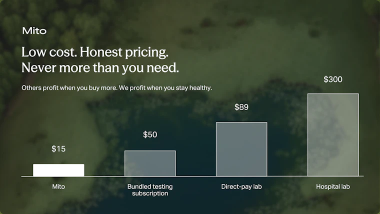 Get Transparent Pricing on Labs