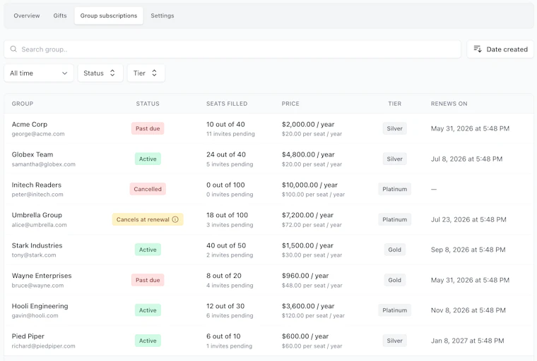 Group Subscriptions by beehiiv