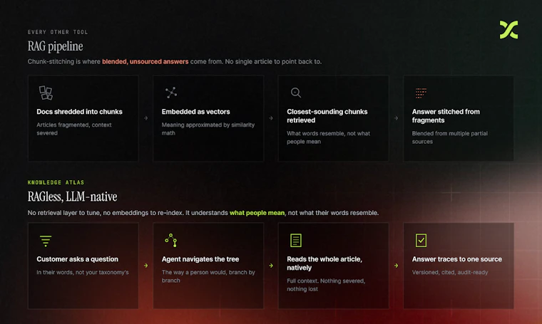 Knowledge Atlas by Fini