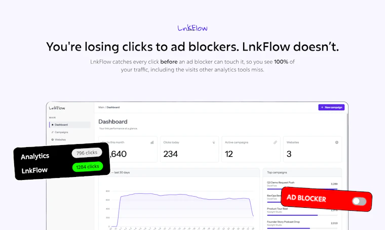 LnkFlow - 智能点击追踪，揭示业务增长密码 产品图片 5