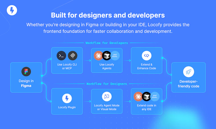 Locofy: design-to-code agents