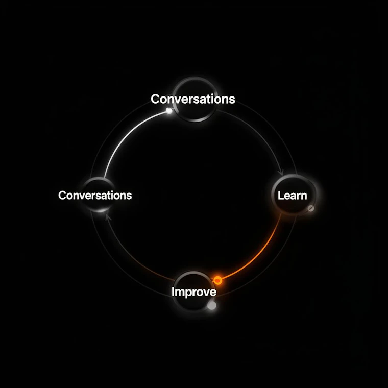 LYQN AI