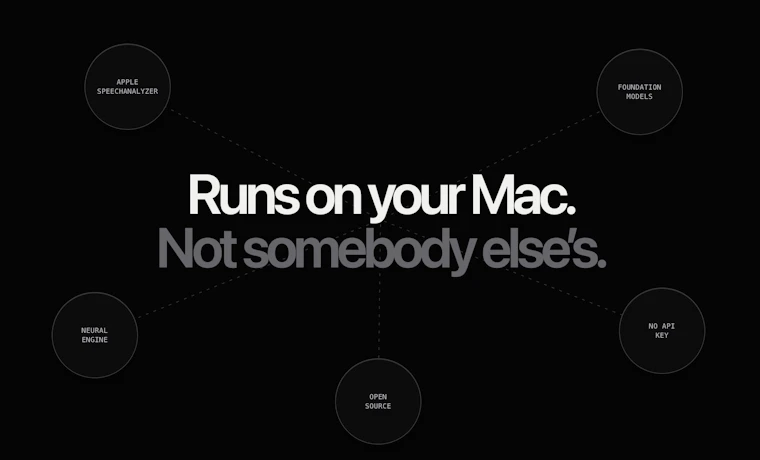 Megaphone - 100% 本地运行的开源 Mac 语音输入应用 产品图片 3