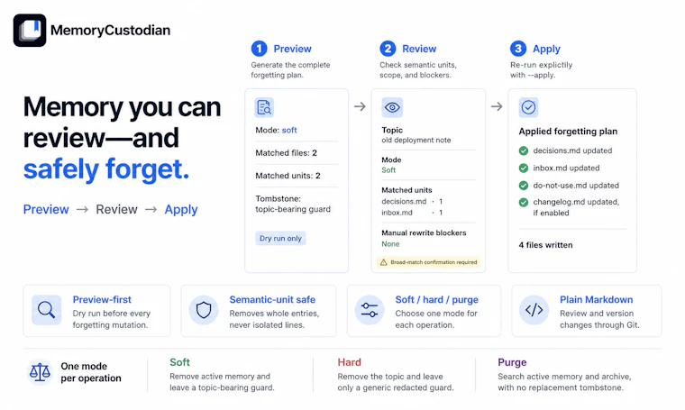 MemoryCustodian - 面向编程智能体的仓库原生记忆库 产品图片 5