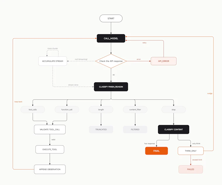 MiMo Code open source AI coding agent with long-term memory 产品图片 7