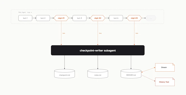 MiMo Code open source AI coding agent with long-term memory 产品图片 8