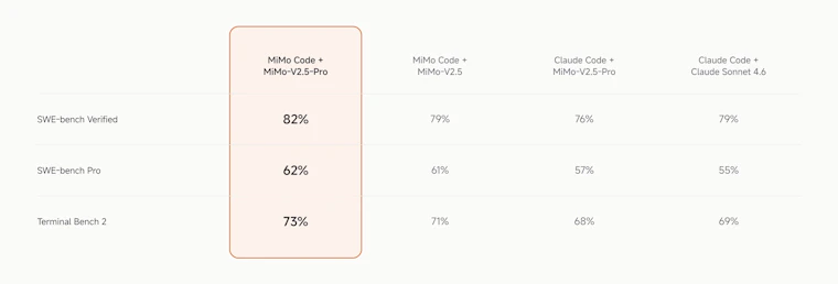 MiMo Code open source AI coding agent with long-term memory 产品图片 9