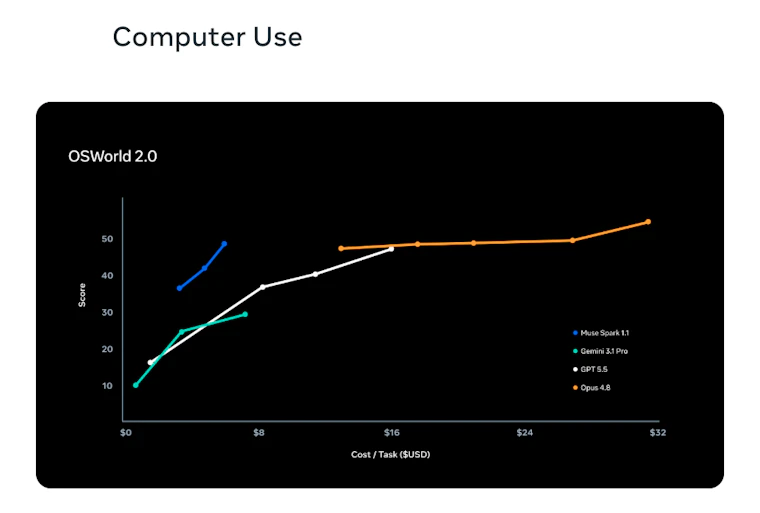 Muse Spark 1.1 by Meta AI