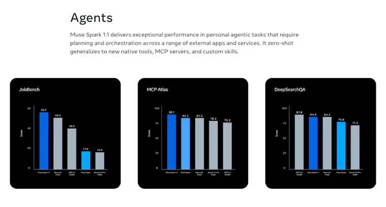 Muse Spark 1.1 by Meta AI