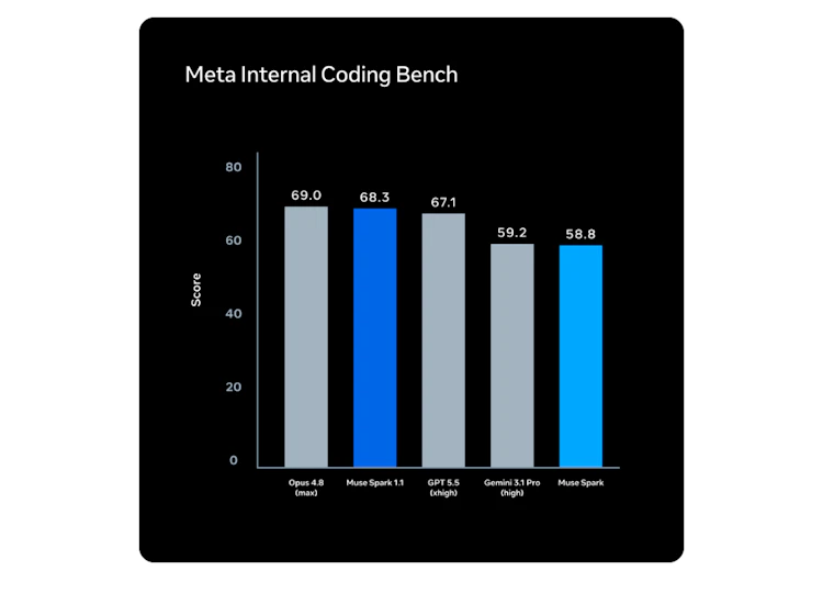 Muse Spark 1.1 by Meta AI