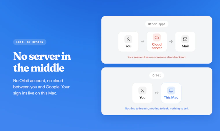 Orbit for Mac