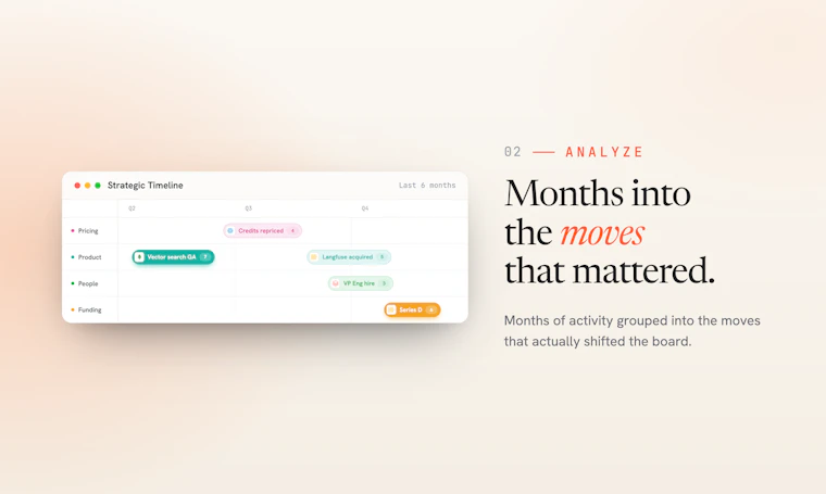 Parano.ai