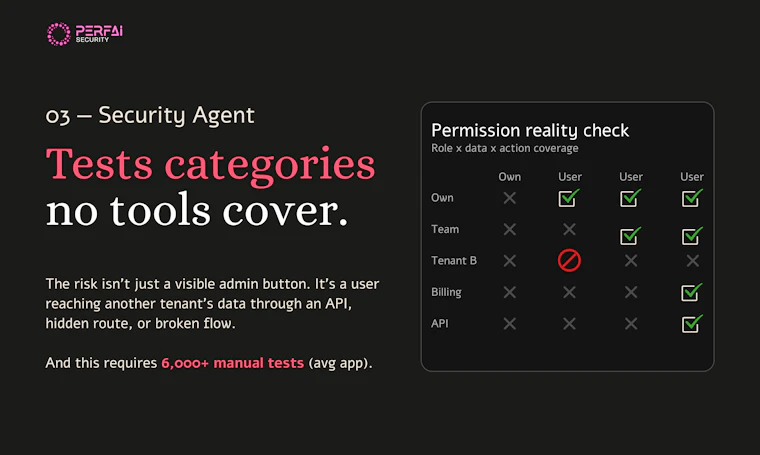 Perfai Security