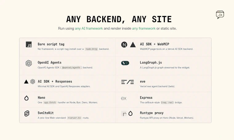 Persona.js