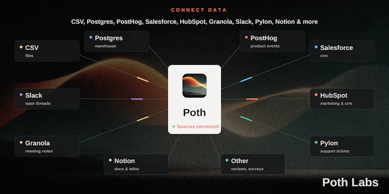Poth Labs - 企业专属的客户智慧中枢 产品图片 3