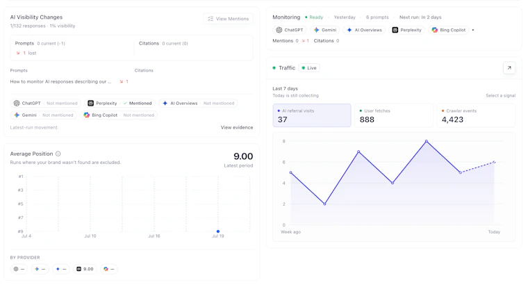 PromptScout - 全自动提升品牌AI可见度 产品图片 3