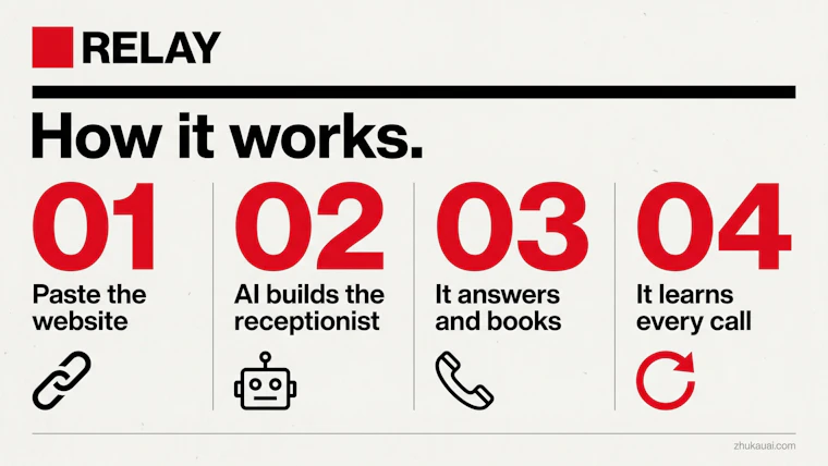 AI phone receptionist for websites 产品图片 2