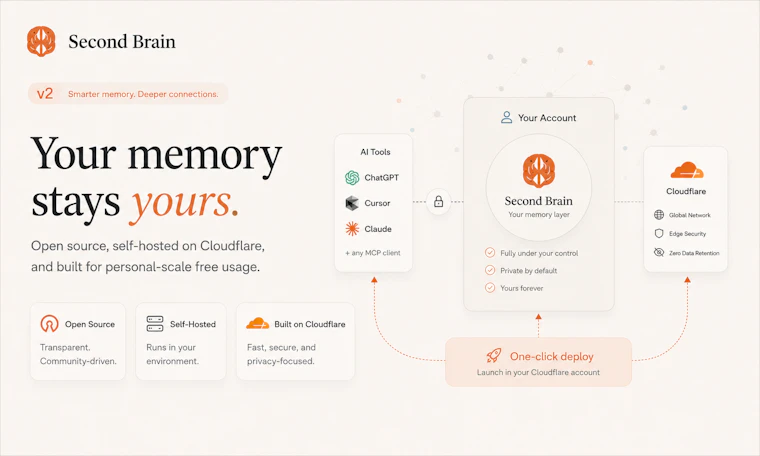 Second Brain for AI v2 - 跨工具无缝串联的 AI 记忆中枢 产品图片 6