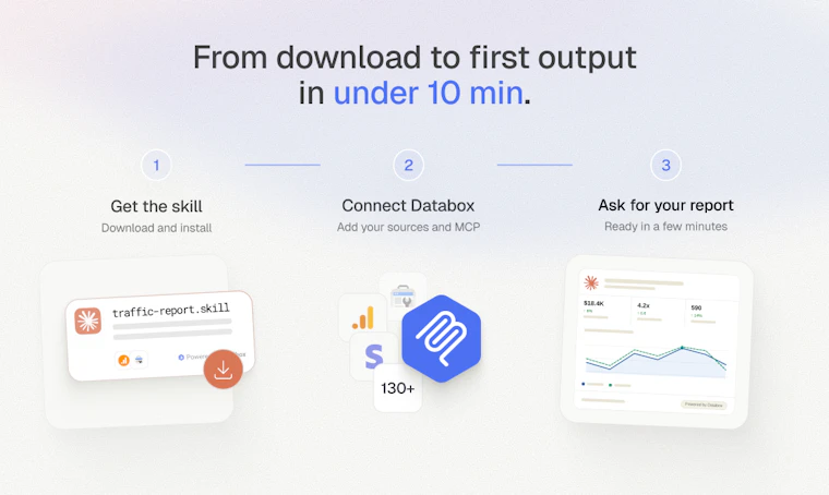 Skills Marketplace by Databox