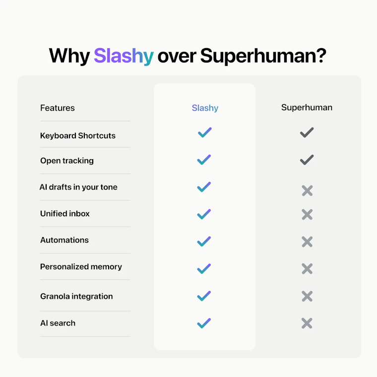 Slashy AI邮件助手 产品图片 2