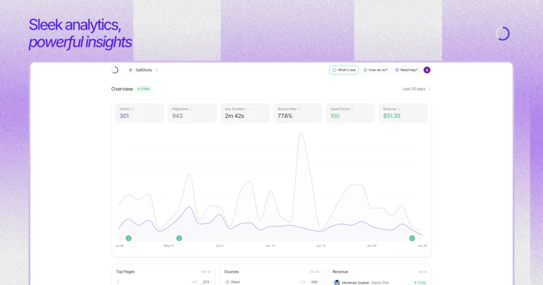 Sleek Analytics