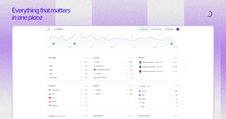 Sleek Analytics