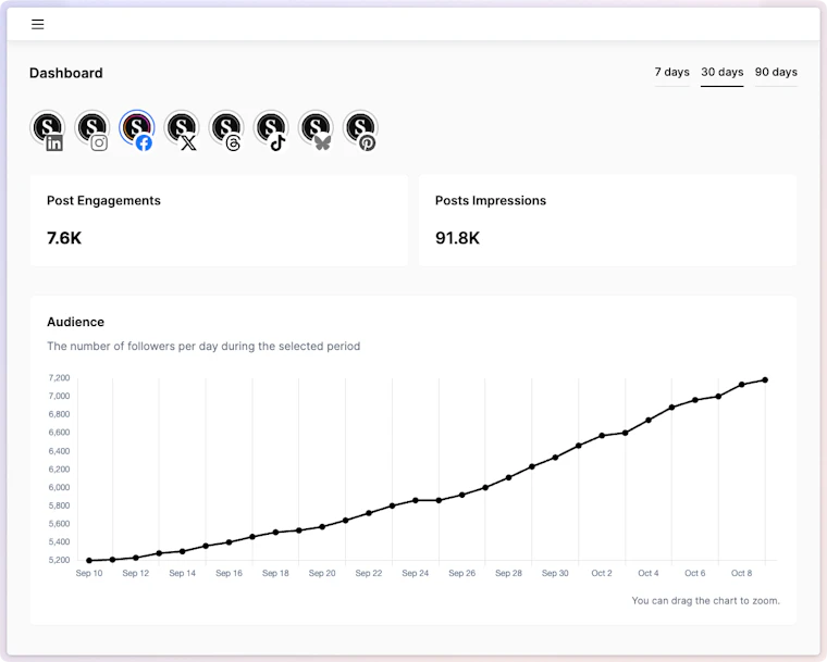 SocialKit