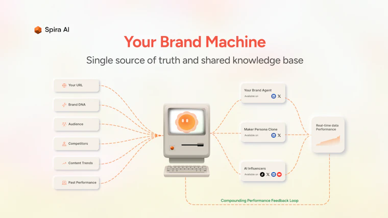 Spira for Product Hunt Makers