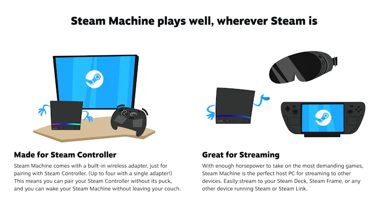 Steam Machine