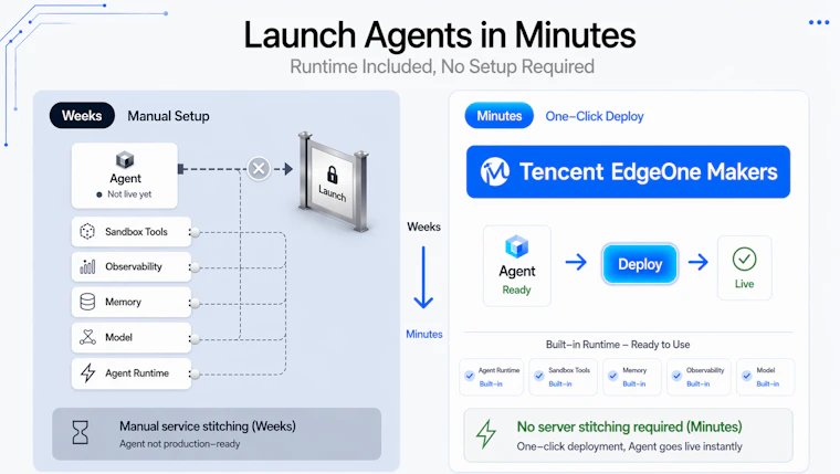 Tencent EdgeOne Makers