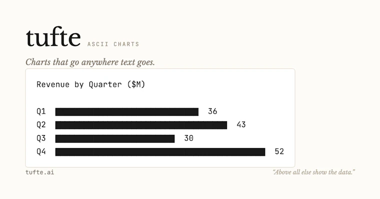 Tufte
