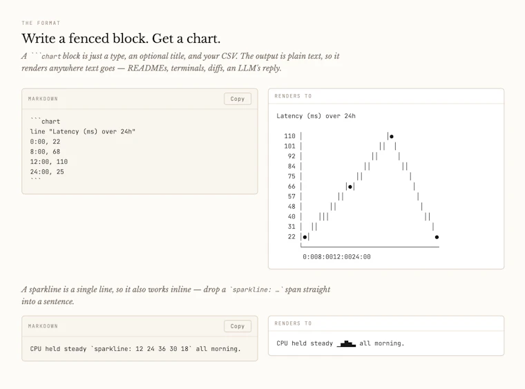 Tufte