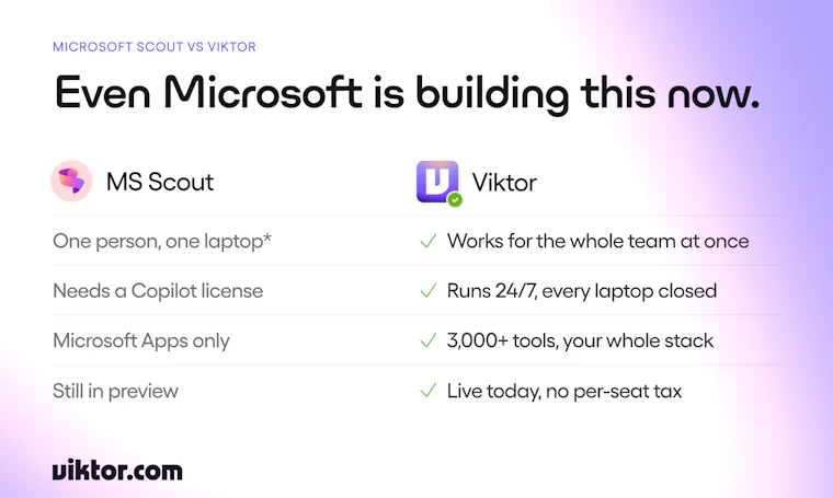 Viktor for Microsoft Teams