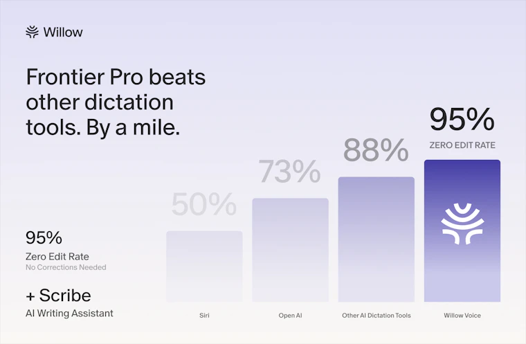 Willow Frontier Pro