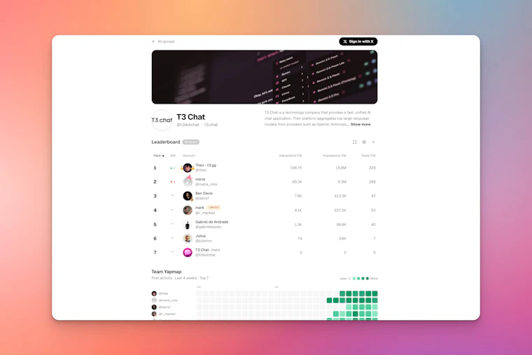 Yapper Leaderboard - 一览 X/Twitter 上最活跃的初创企业发声榜 产品图片 2