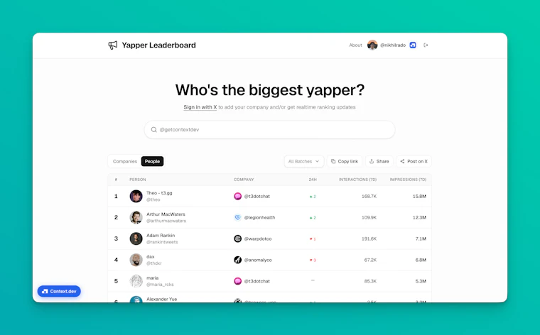 Yapper Leaderboard - 一览 X/Twitter 上最活跃的初创企业发声榜 产品图片 4